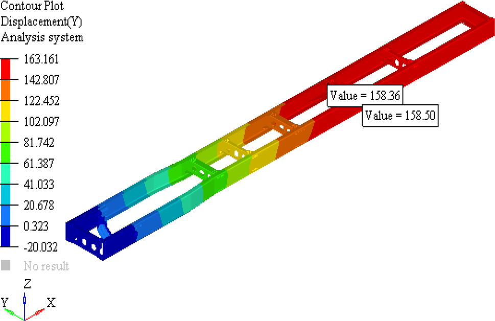 Optimization of Torsional Stiffness for Heavy Commercial Vehicle