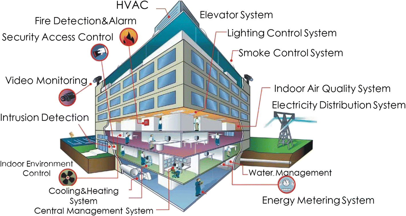 Related systems