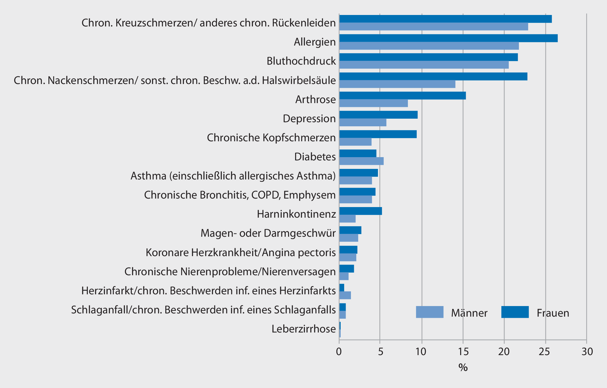 Psychische Erkrankungen Liste Psychische Erkrankungen Liste
