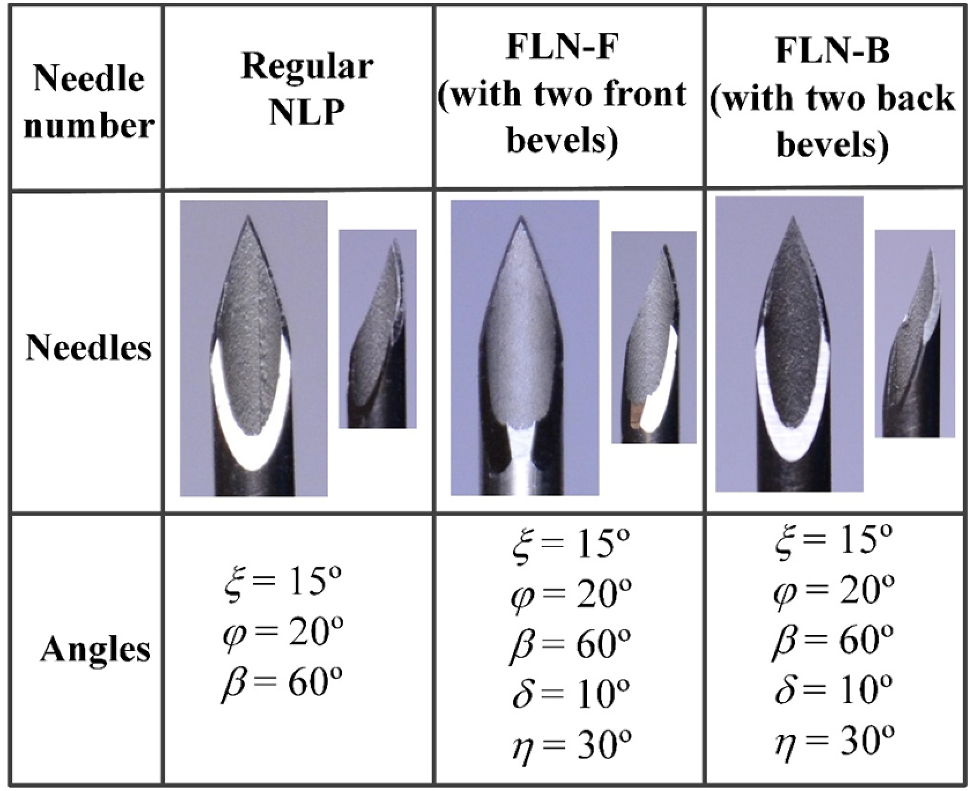 Fiveplane lancet needle design for soft PVC phantom tissue cutting