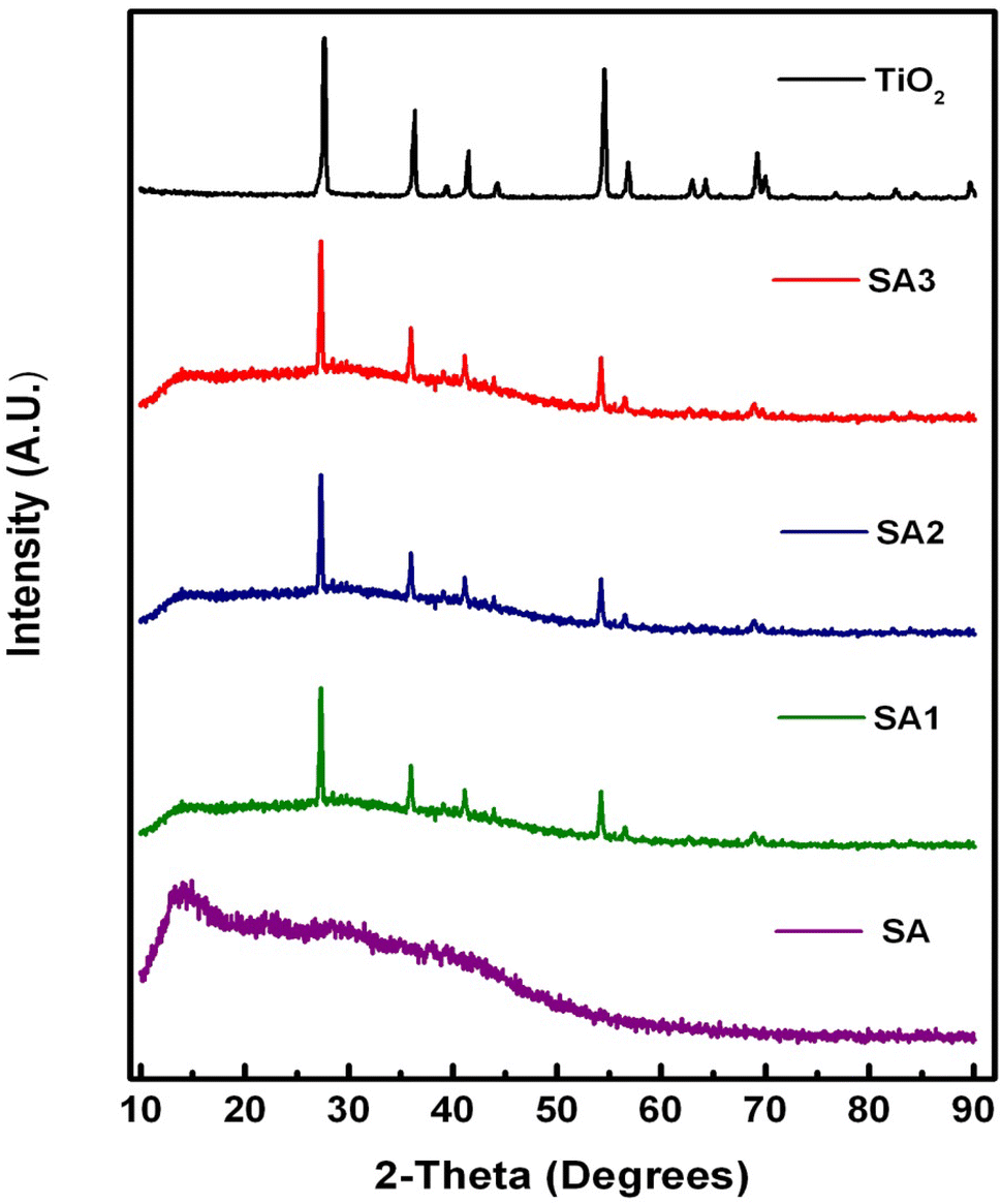 Preparation, characterization and dielectric properties of sodium