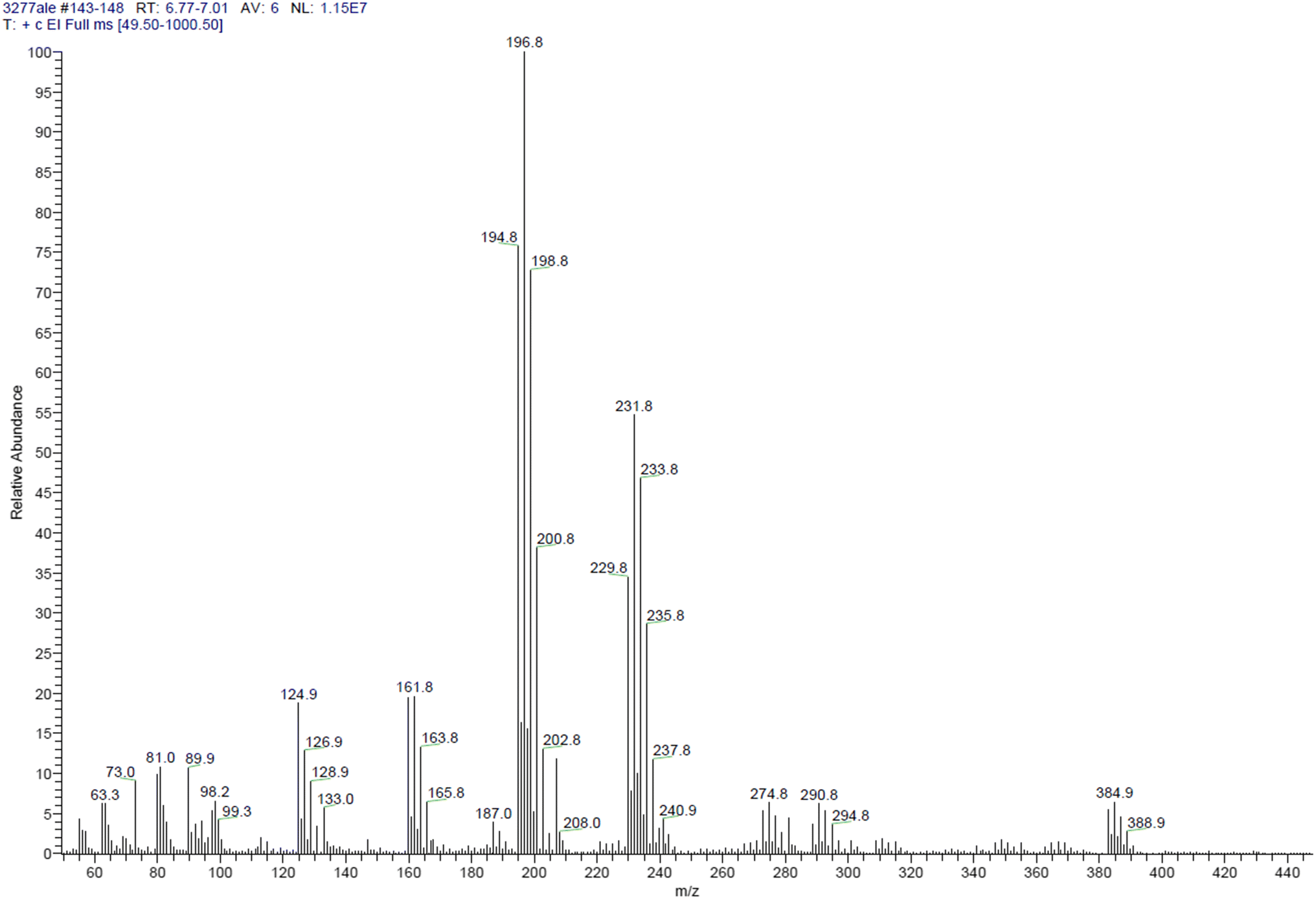 Zirconium chloride molecular species combining electron impact mass