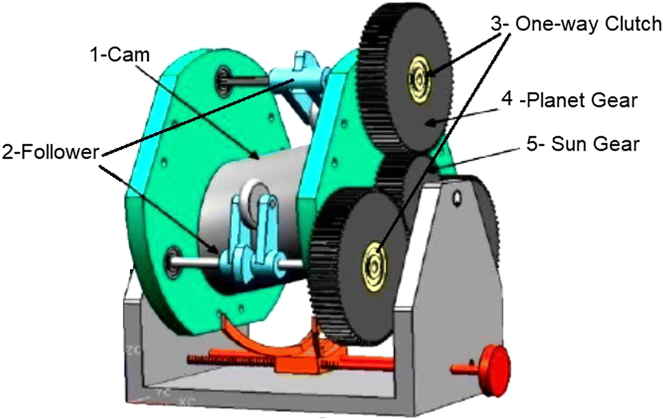 Novel continuously variable transmission mechanism | SpringerLink