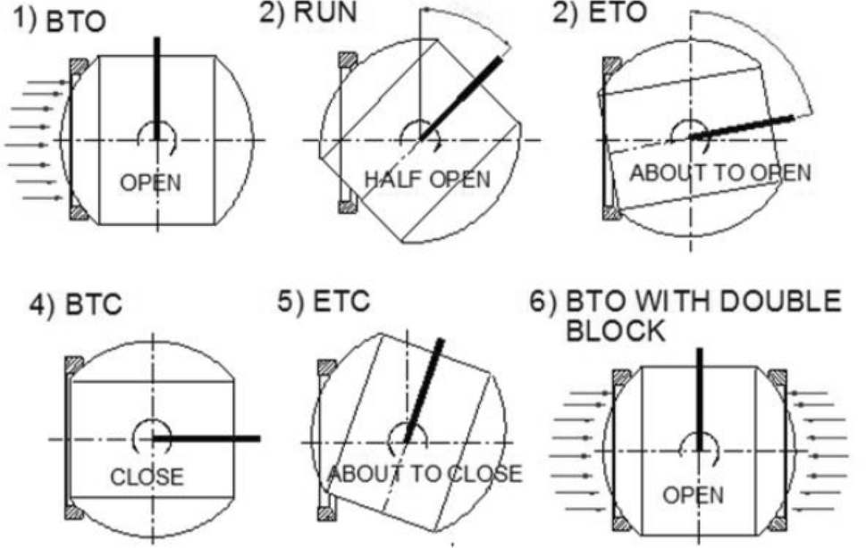 Actuator selection and sizing for valves SpringerLink