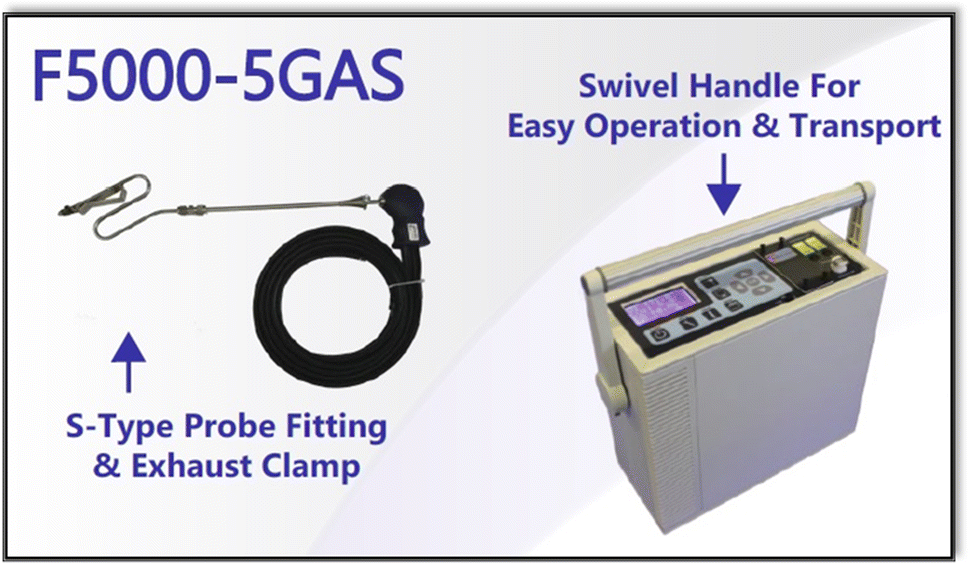 Analyzing and predicting the relation between airfuel ratio (AFR