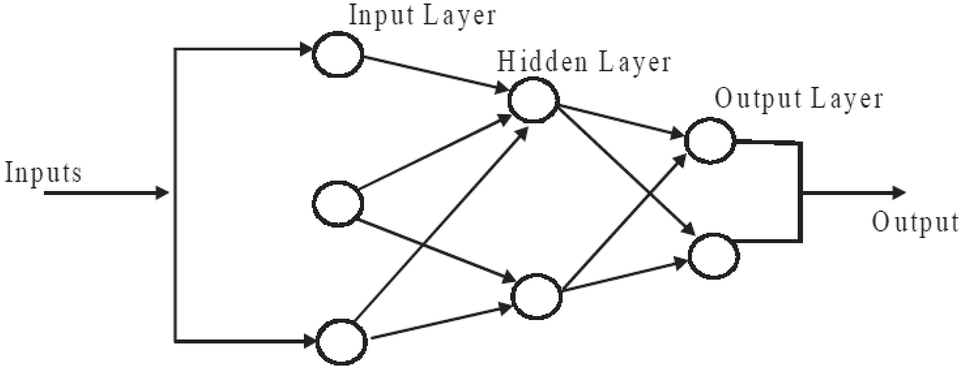An efficient learning algorithm for periodic perceptron to ...