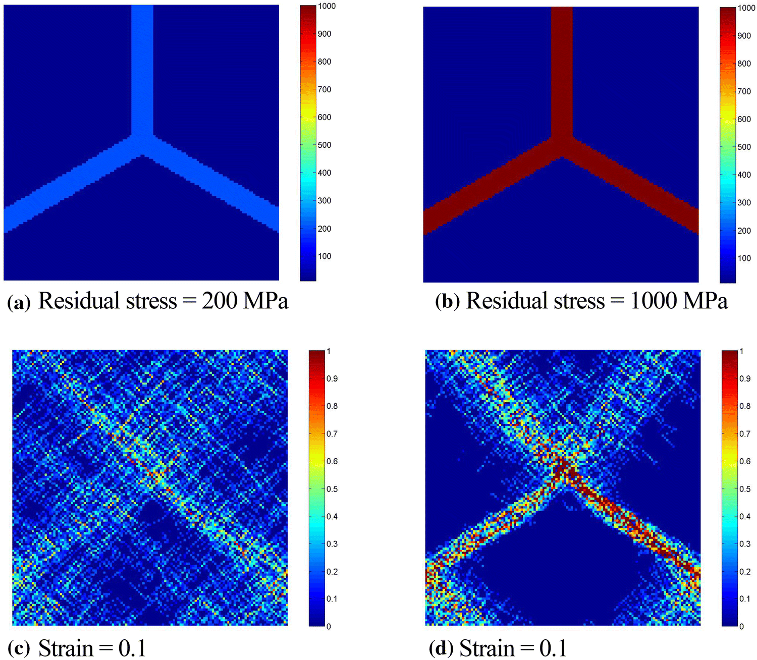 Simulations of Shear bands in Metallic Glasses with Mesoscale Modeling
