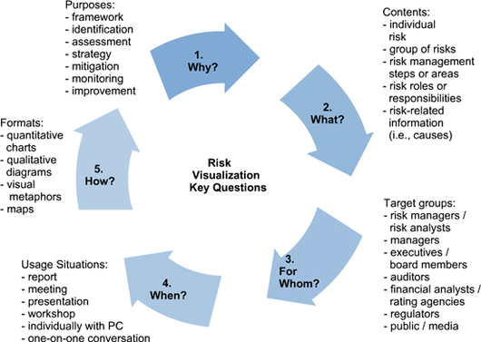 visualize risk