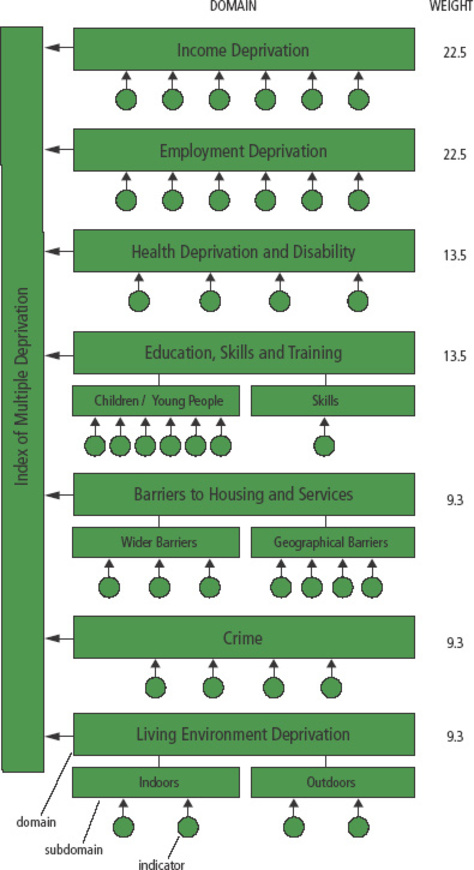 Understanding Patterns Of Deprivation | SpringerLink