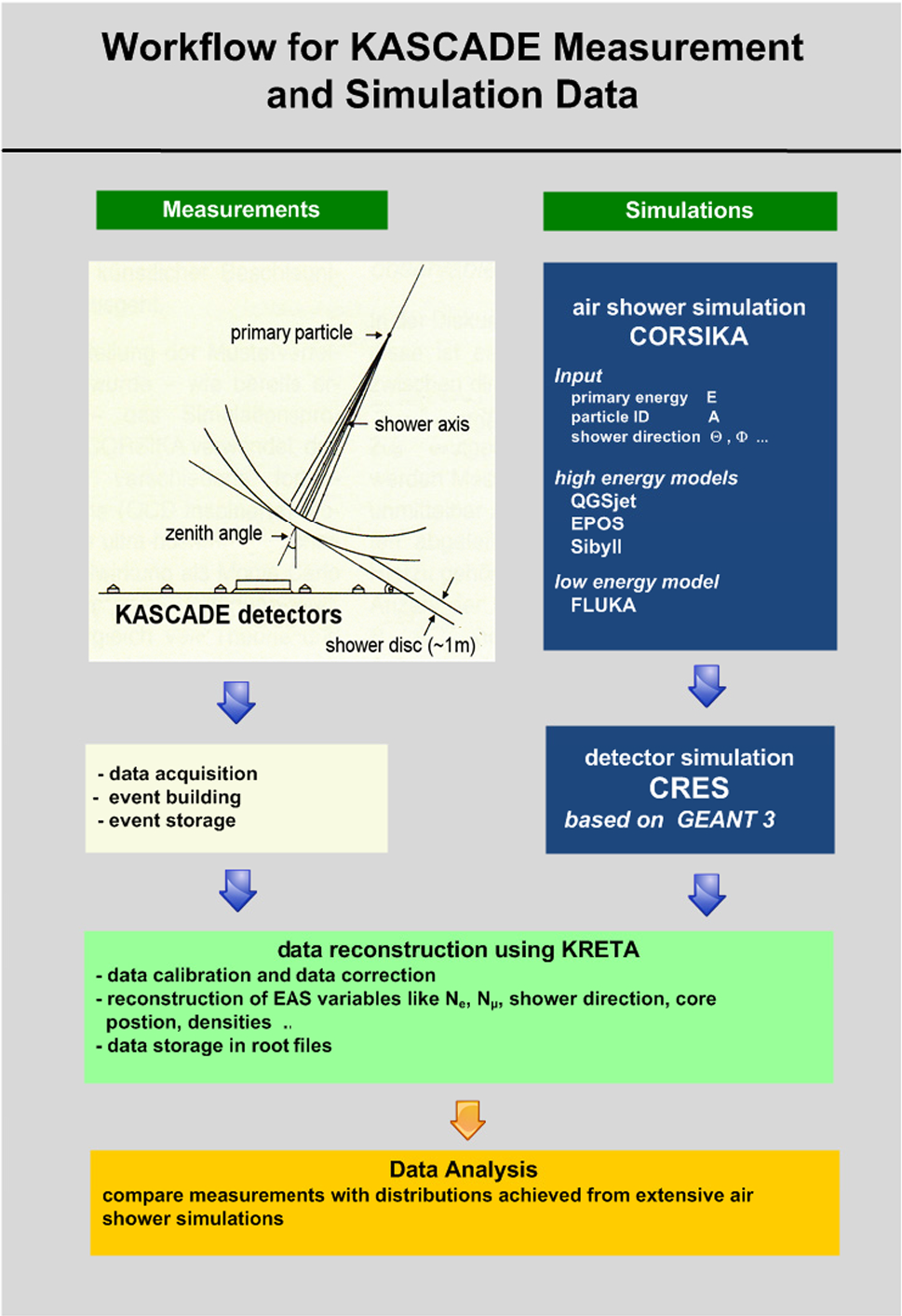 Why Is Life Like A Shower Math Worksheet - Promotiontablecovers
