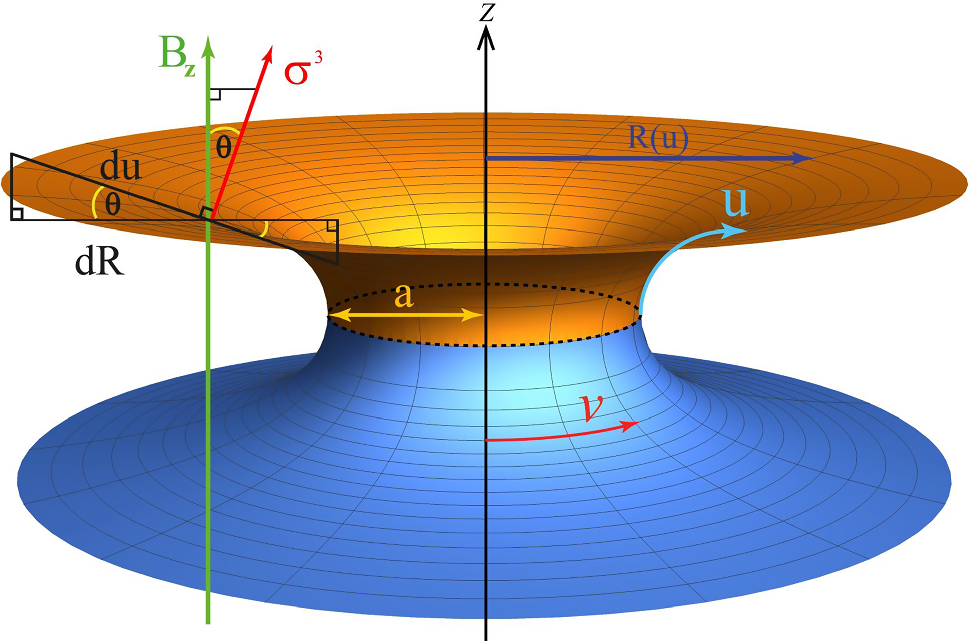 Charged fermion in [equation]dimensional wormhole with axial