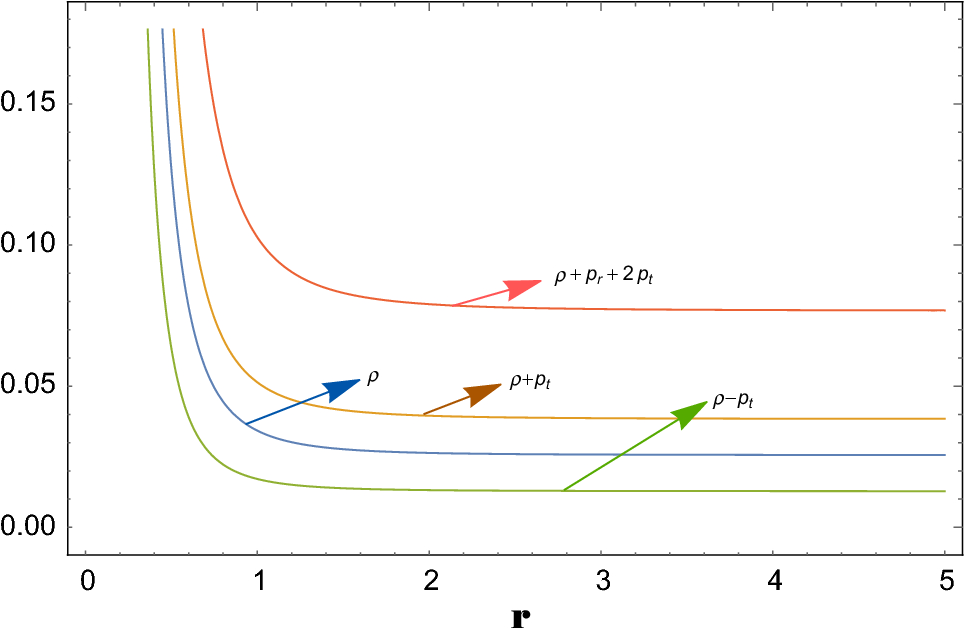 Wormholes in exponential f( R, T) gravity SpringerLink