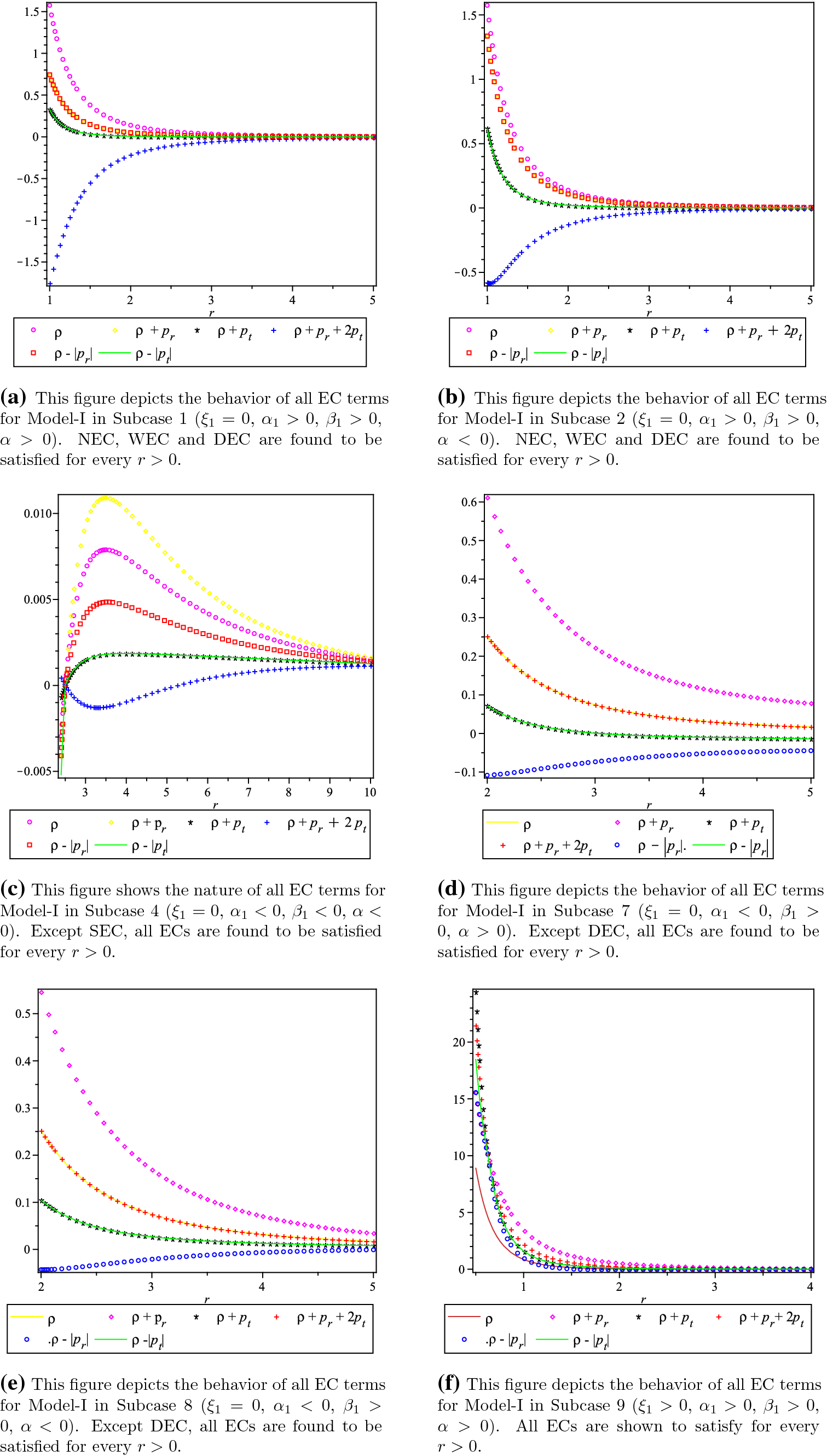 Study on wormhole geometry with [equation] matter in modified gravity