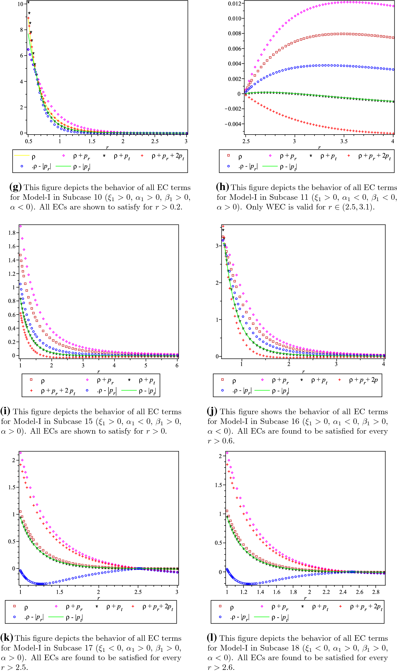 Study on wormhole geometry with [equation] matter in modified gravity