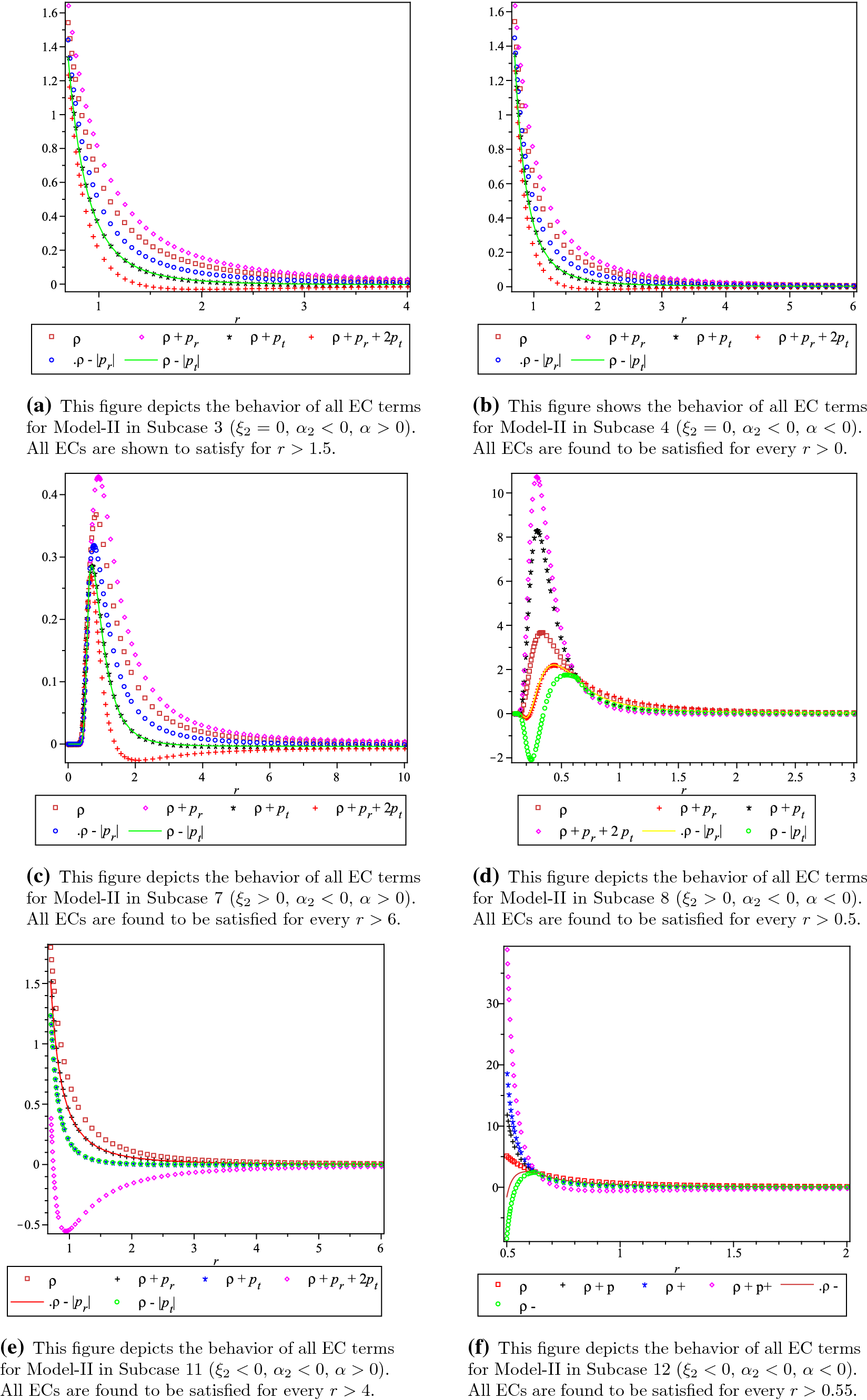 Study on wormhole geometry with [equation] matter in modified gravity