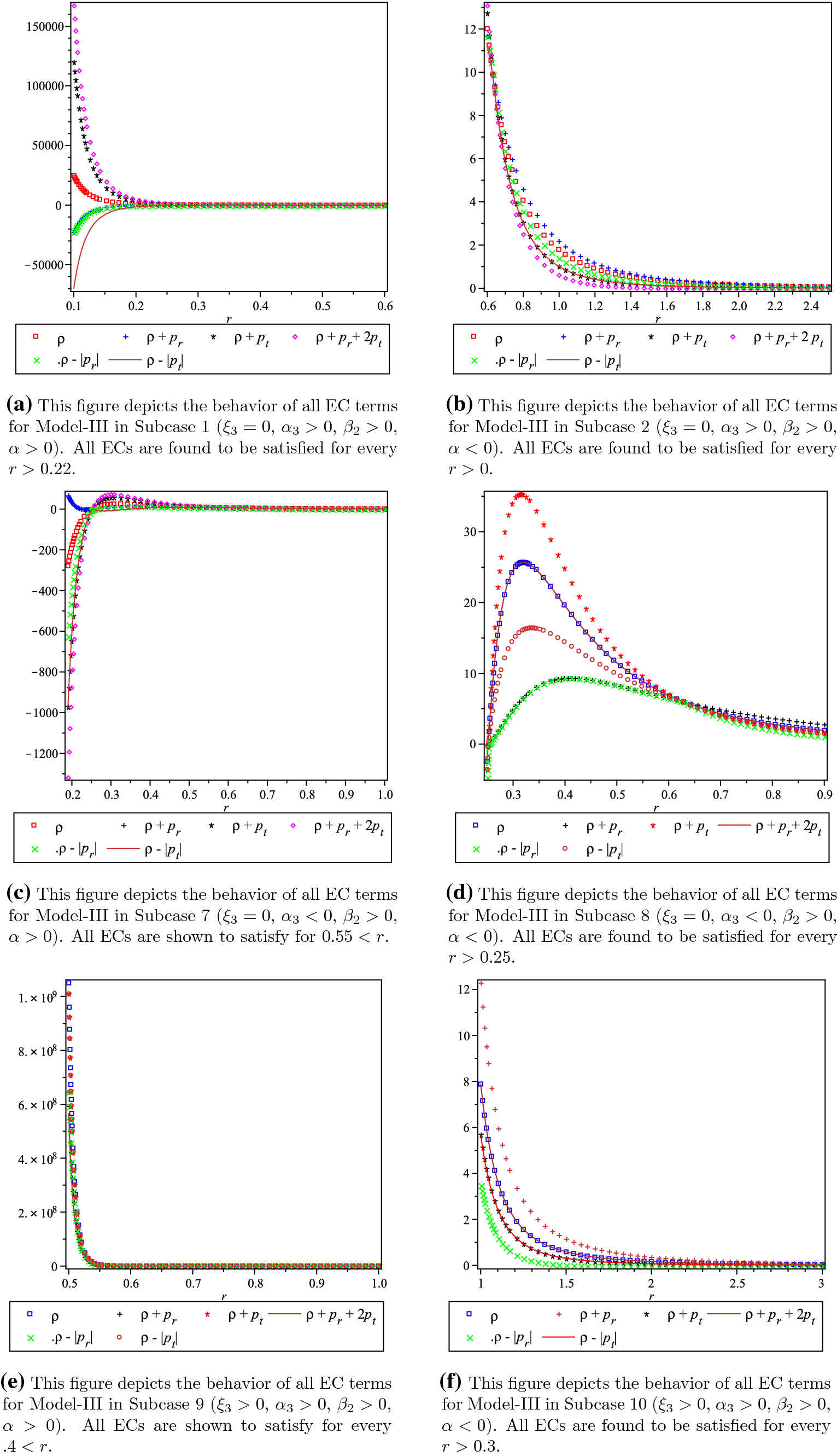 Study on wormhole geometry with [equation] matter in modified gravity