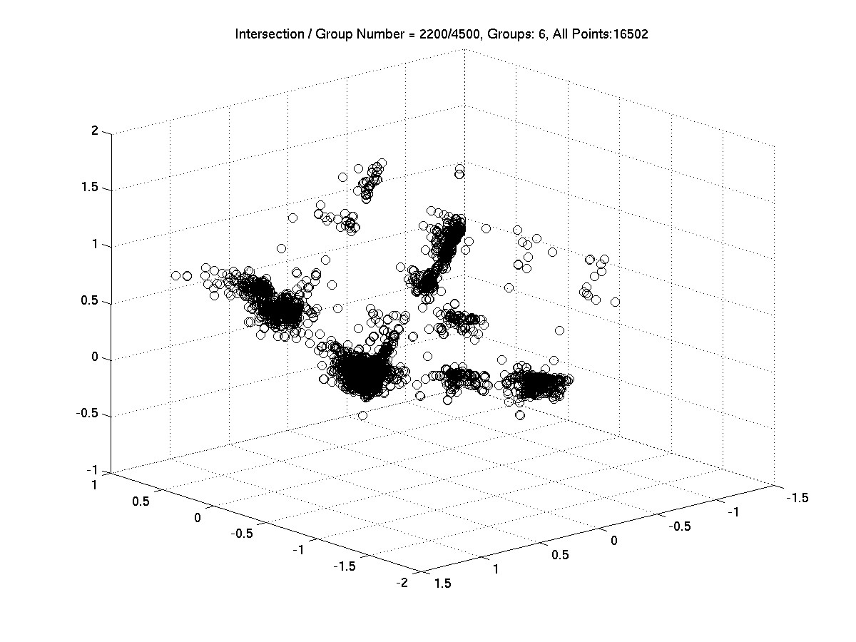 Image Result For Map Distance Between Genes Image Result For Map Distance Between Genes