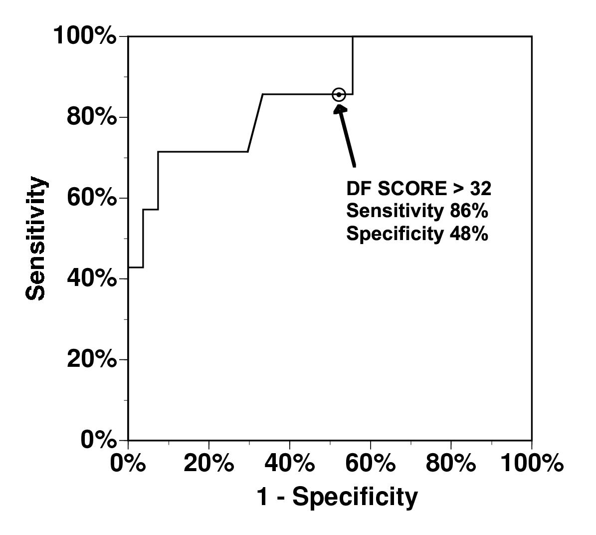 meld score liver transplant mayo