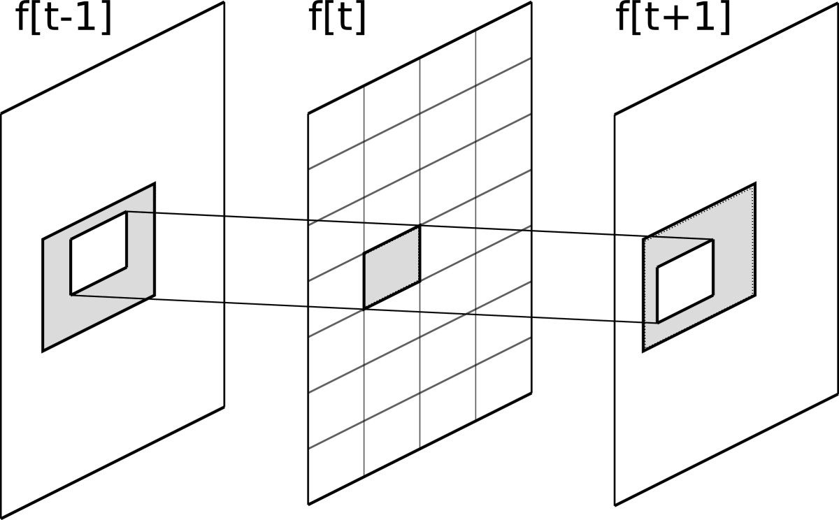encoding a video to make it easier to datamosh encoding a video to make it easier to datamosh
