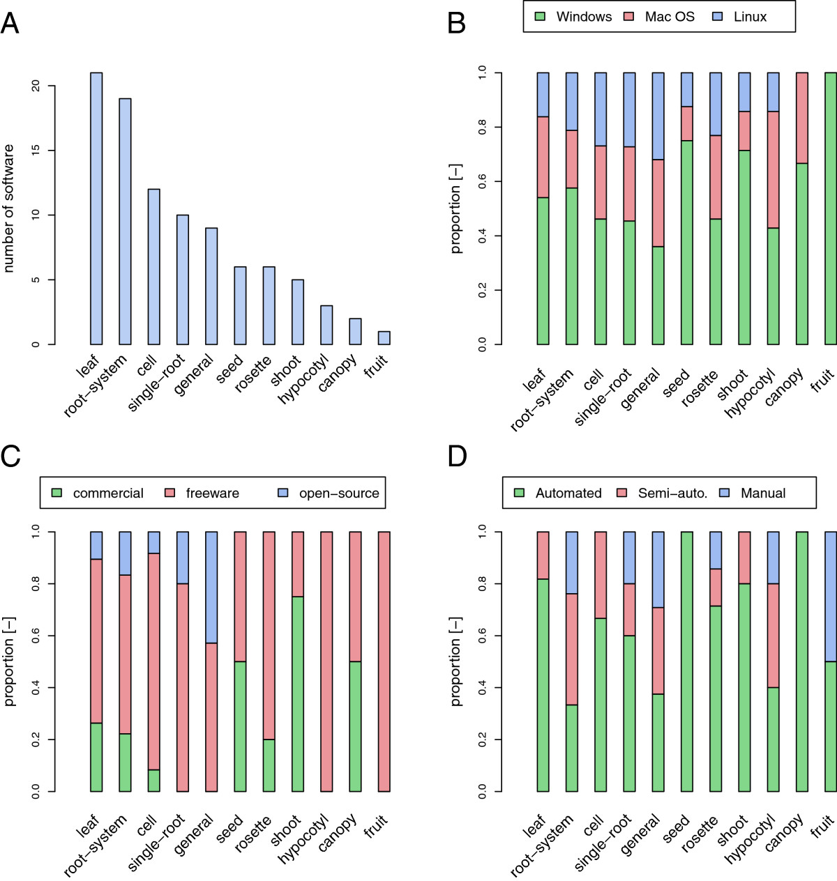 An online database for plant image analysis software tools SpringerLink