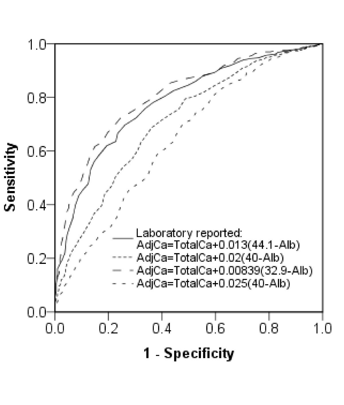 Corrected Calcium Equation Uk Tessshebaylo