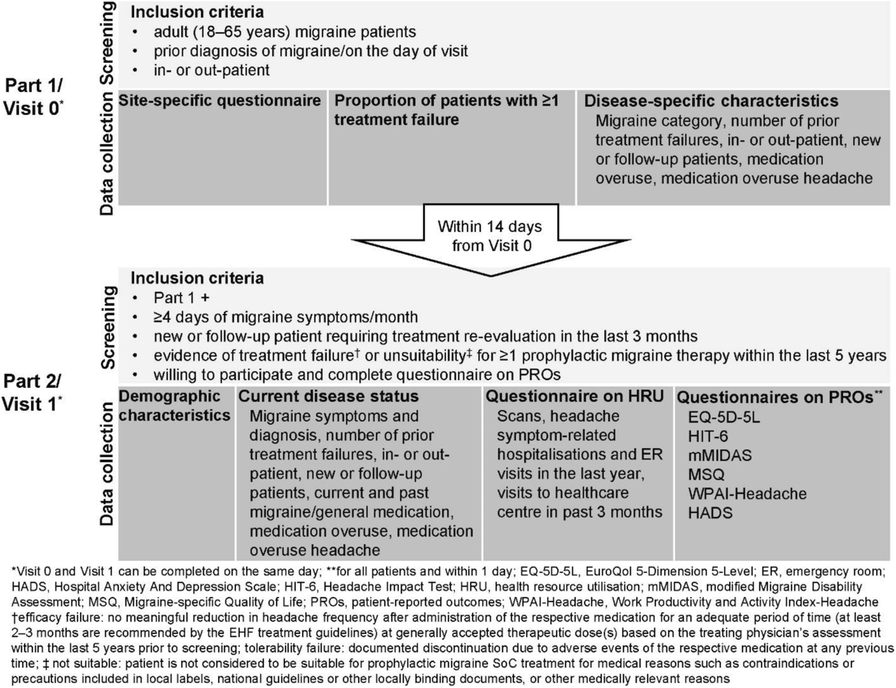 Dapoxetine purchase