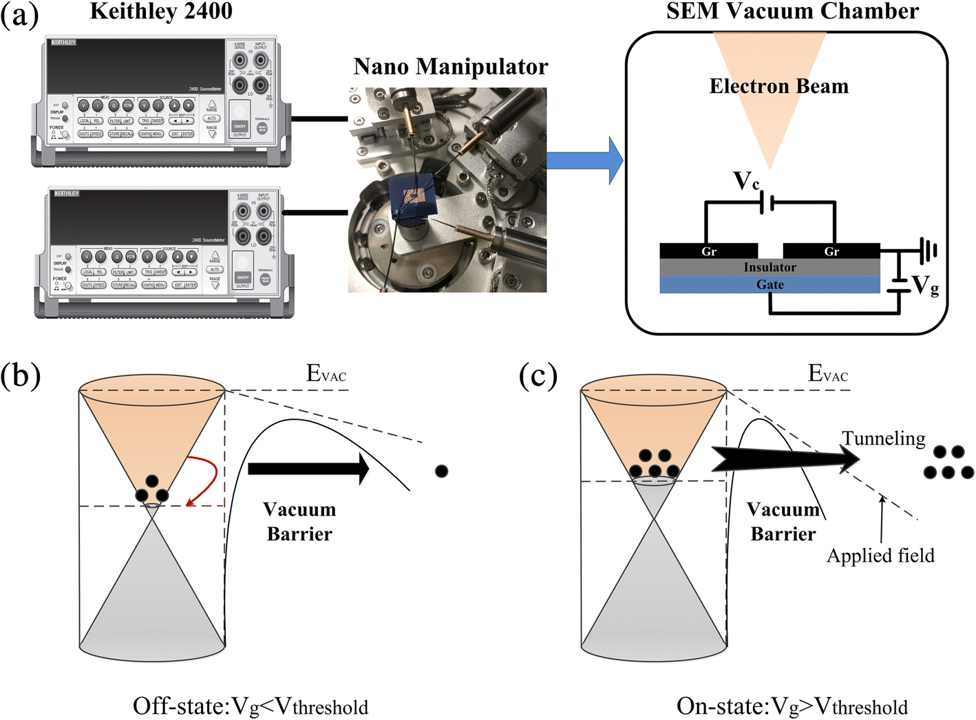 GrapheneBased Nanoscale Vacuum Channel Transistor SpringerLink