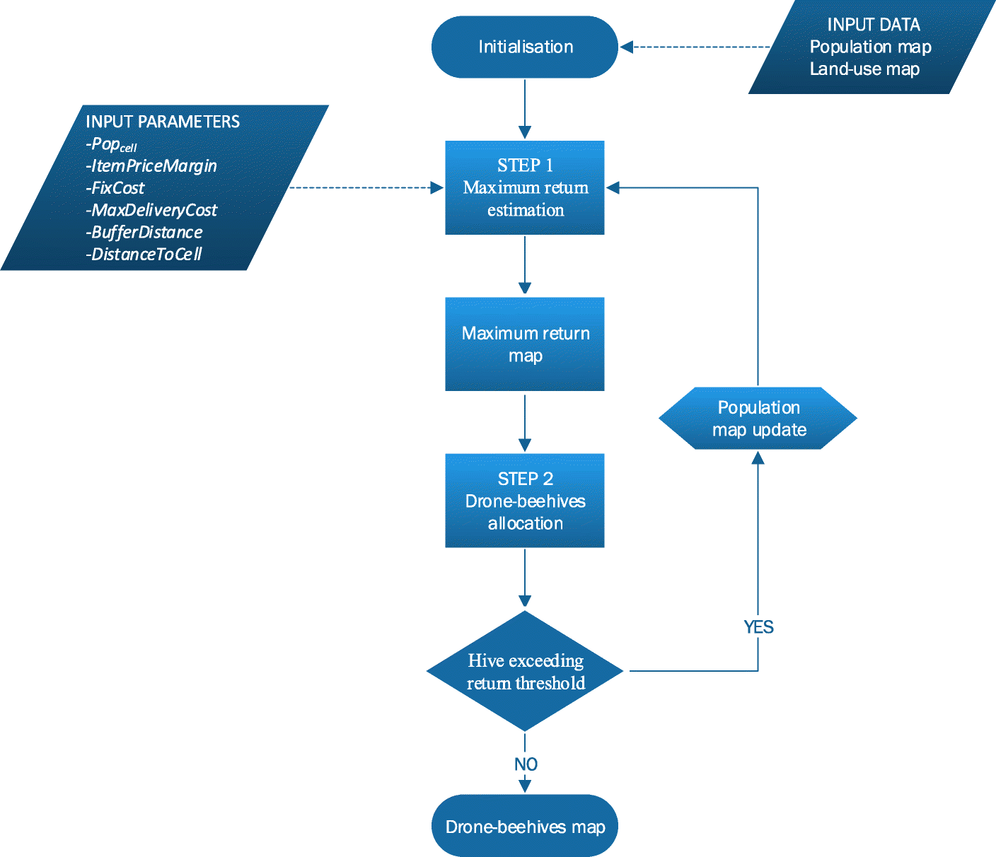 Last mile delivery by drones: an estimation of viable market potential ...