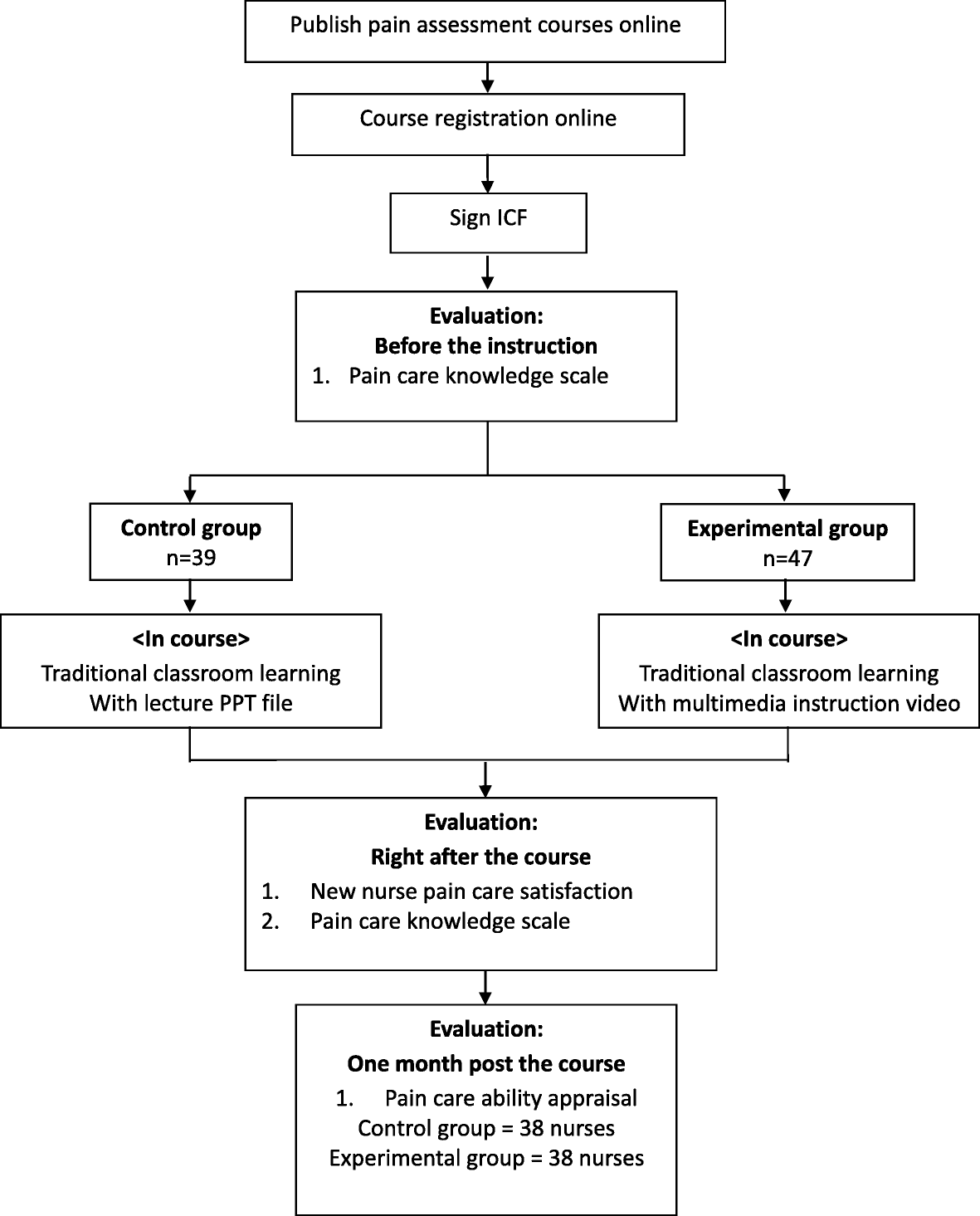 Cancer pain case study image