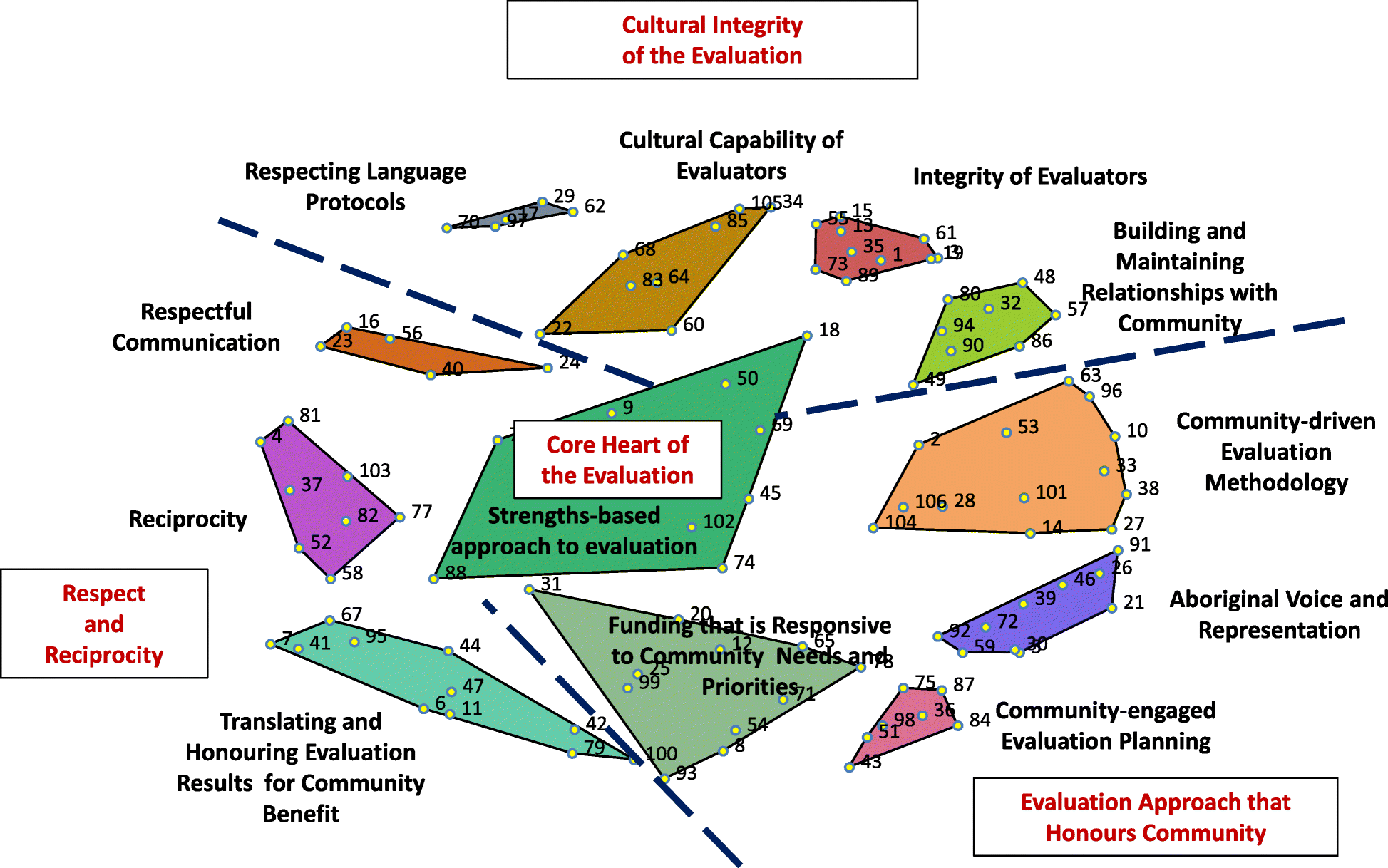 Characteristics of indigenous peoples in the philippines picture