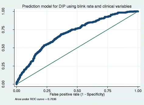 errorprovider blink rate