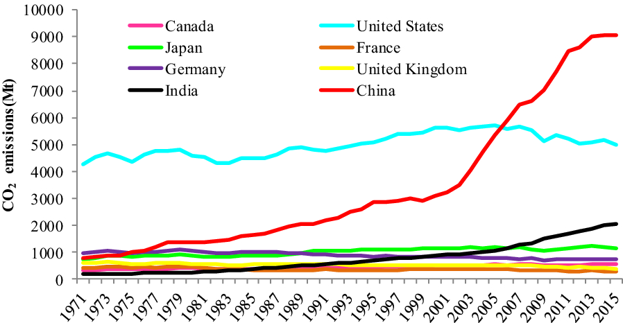 China’s pathway to a low carbon economy | SpringerLink