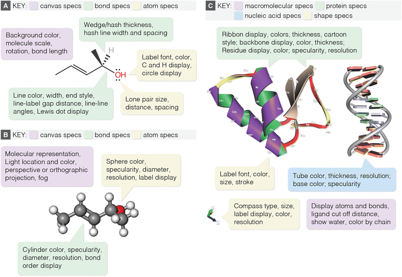 chemdoodle nomenclature chemdoodle nomenclature