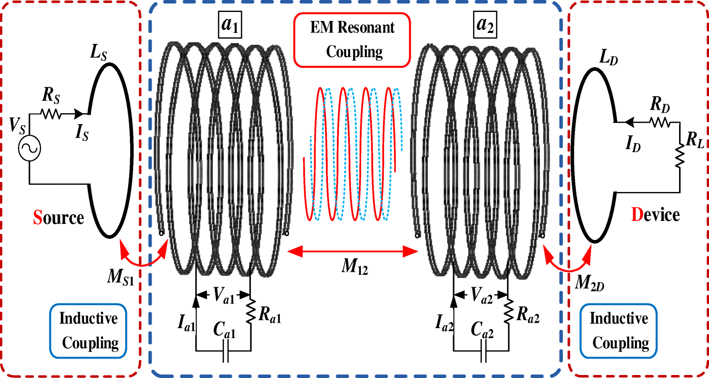 An improved threecoil wireless power link to increase spacing distance