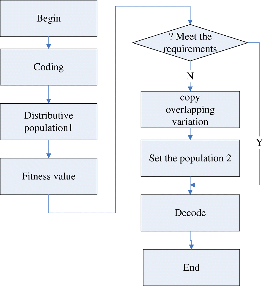 Technology Acceptance Model Genetic Algorithm Technology Acceptance Model Genetic Algorithm