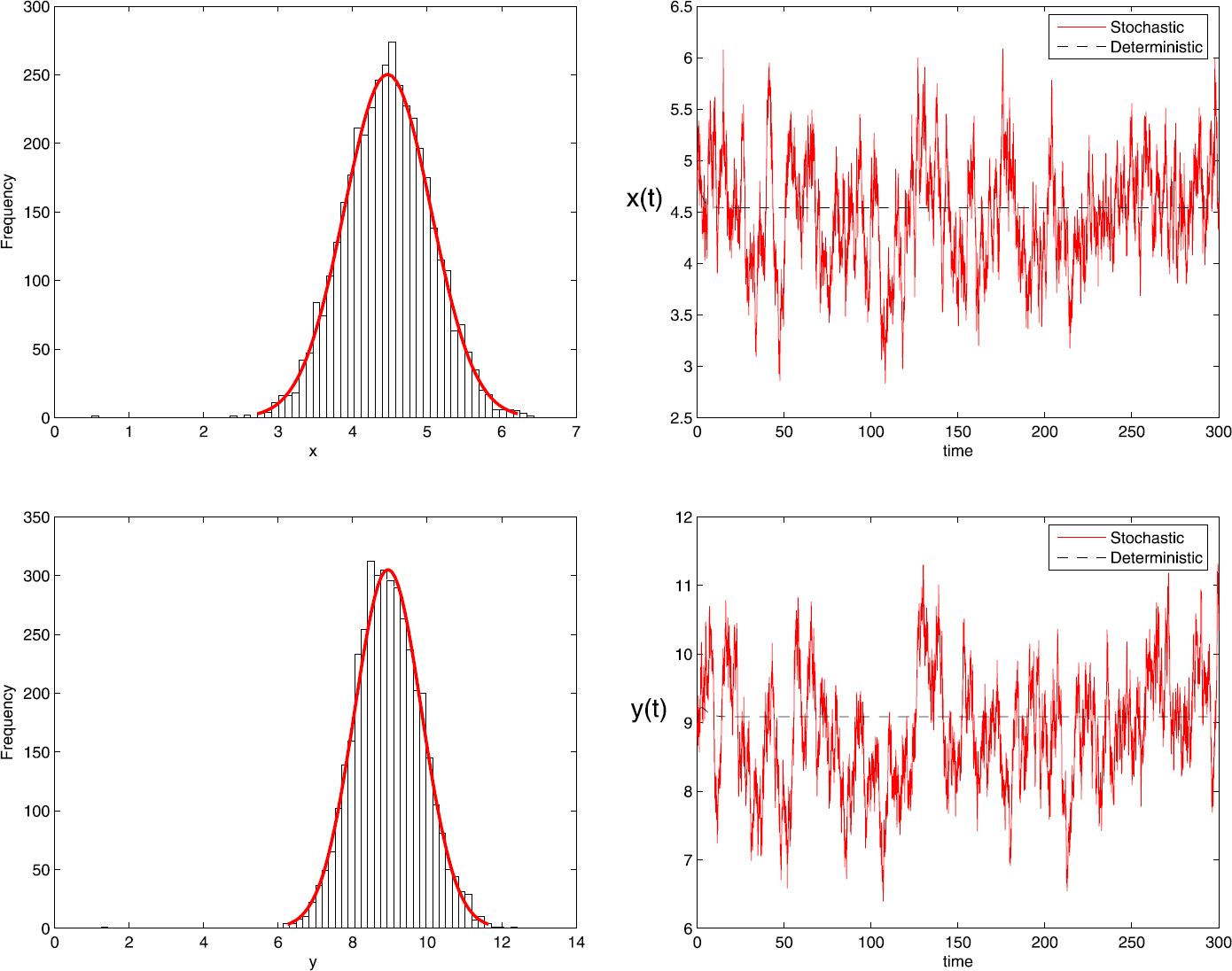 Predator-prey Dynamical System Steady State Ratio Dynamical analysis of a ratio-dependent predator–prey model with