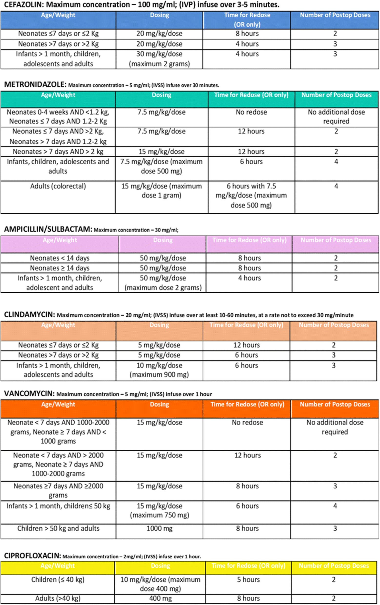 Effects of an antimicrobial stewardship intervention on perioperative