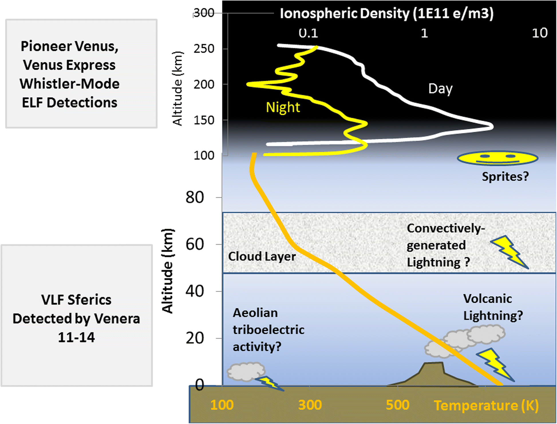Lightning detection on Venus a critical review SpringerLink