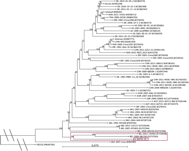 clc sequence viewer 7 phylogram scale clc sequence viewer 7 phylogram scale