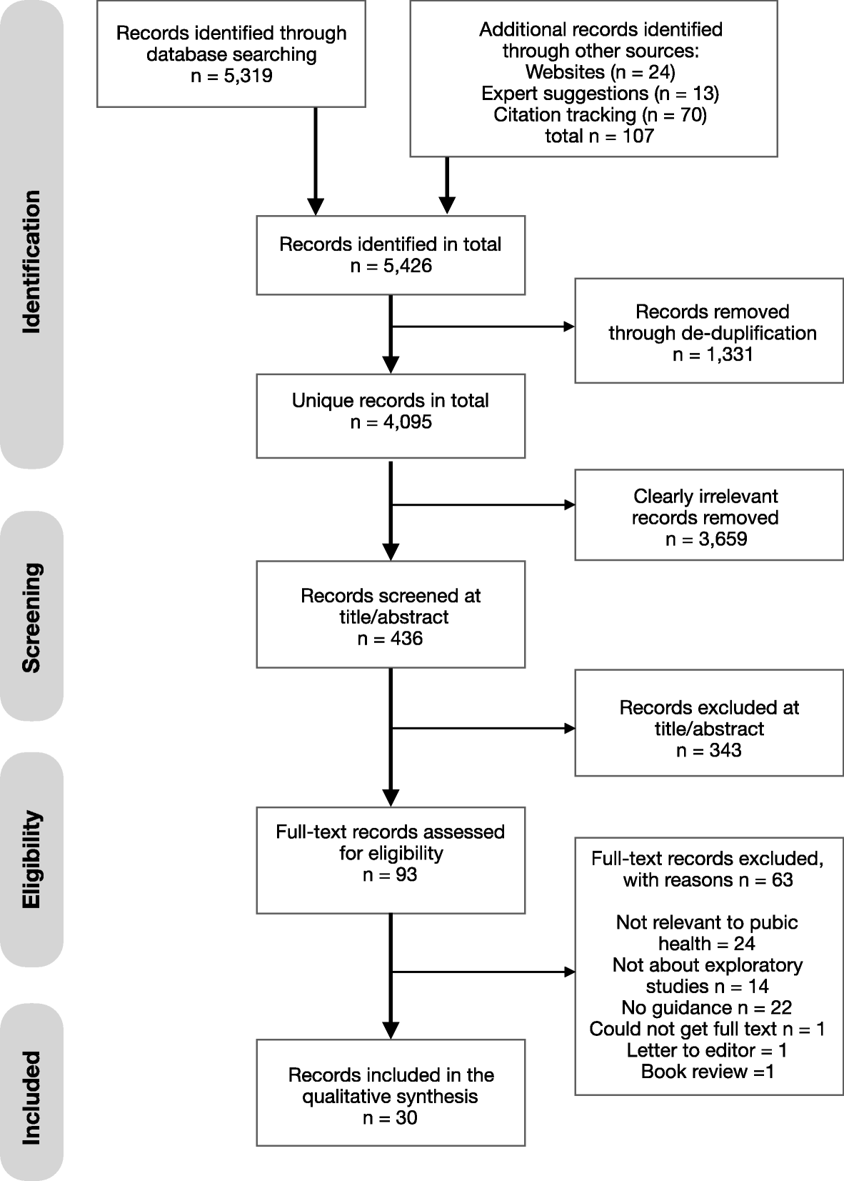 exploratory research definition hindi