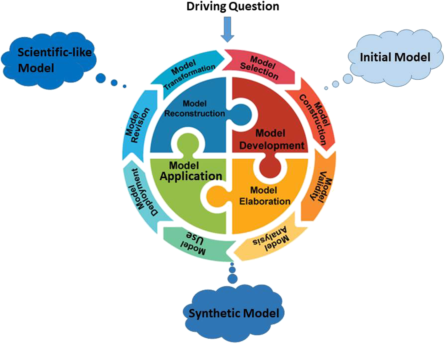 Modeling competence in science education SpringerLink
