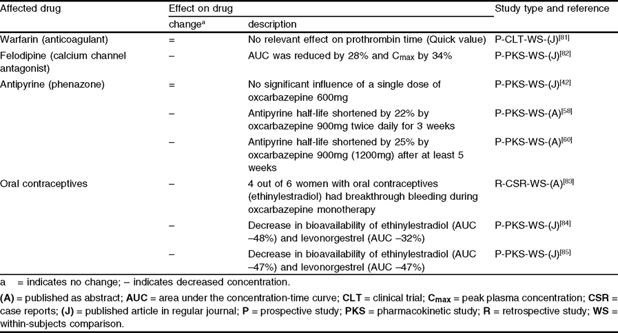 Maculopapular rash image