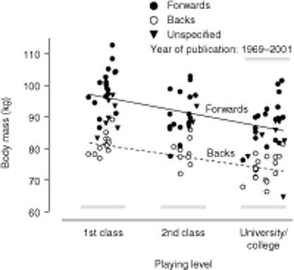 Applied Physiology and Game Analysis of Rugby Union | SpringerLink