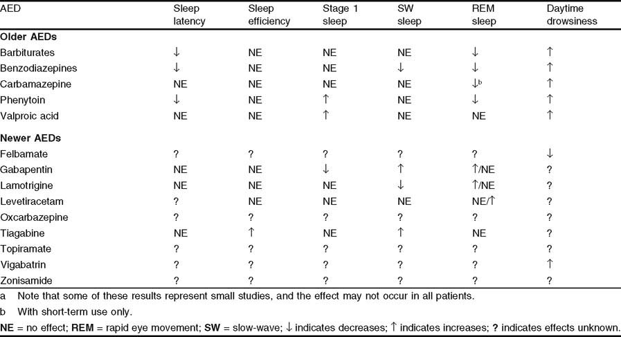 Effects of Antiepileptic Drugs on Sleep Structure | SpringerLink