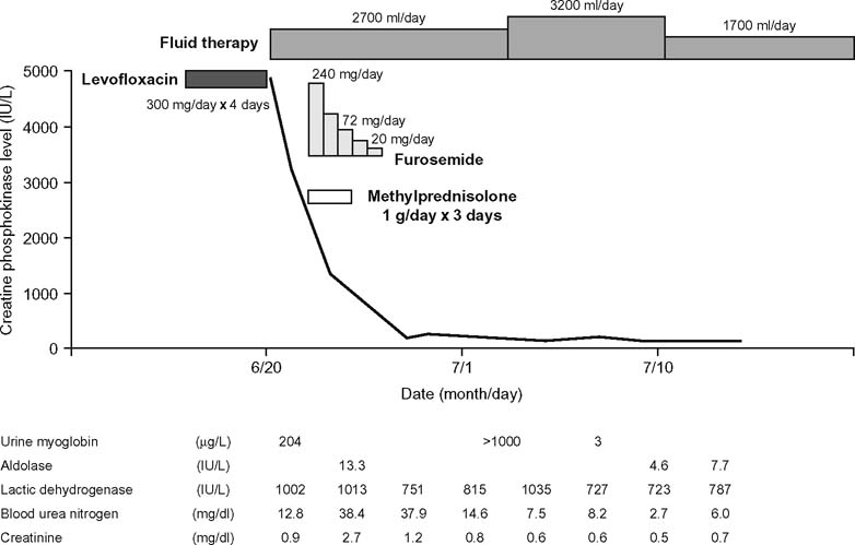 Azithromycin cost cvs