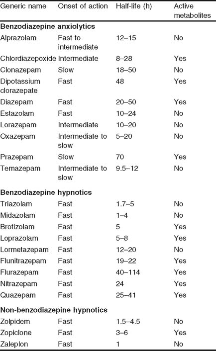Neurotin 800