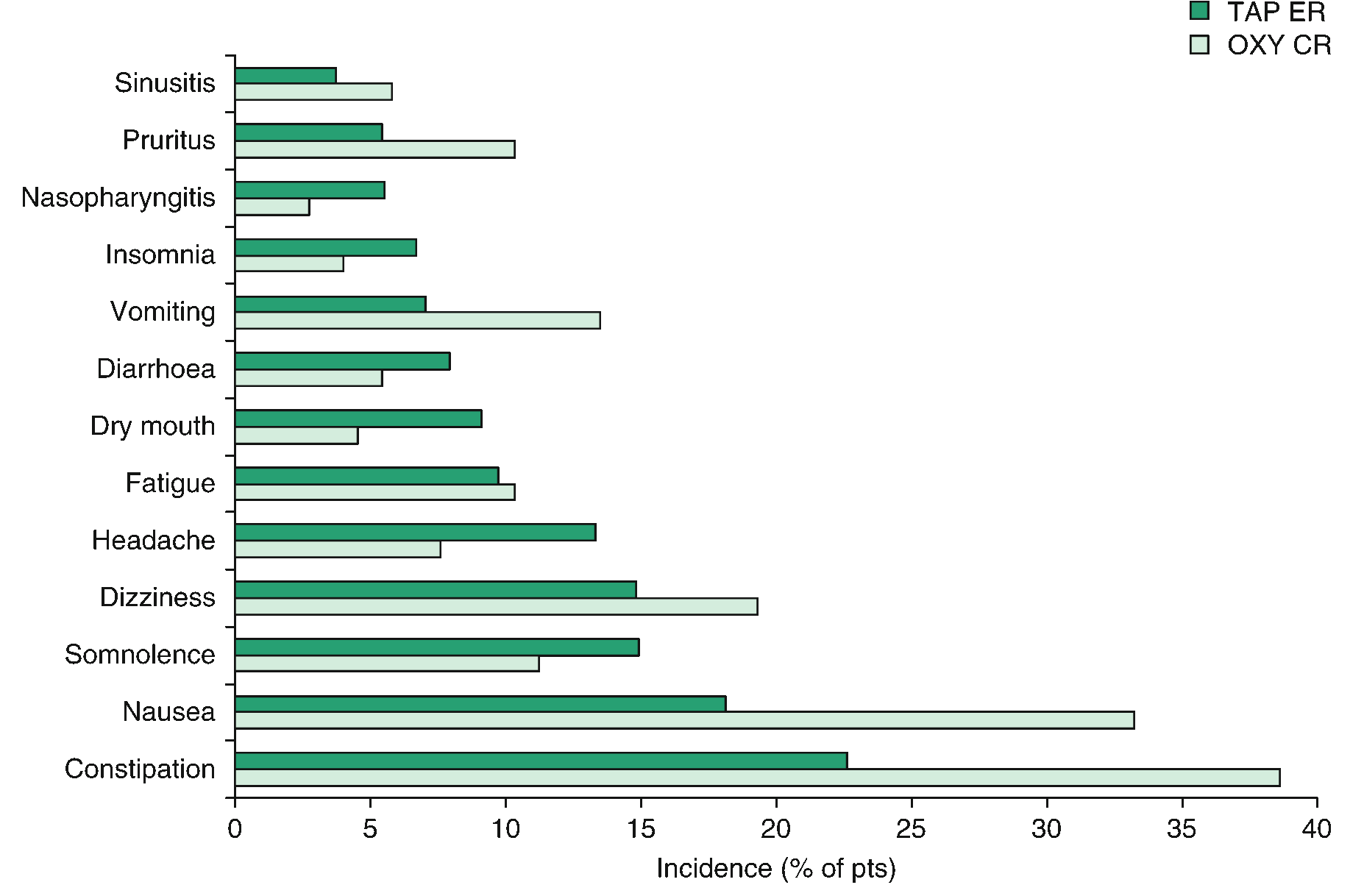 Tapentadol Extended Release SpringerLink