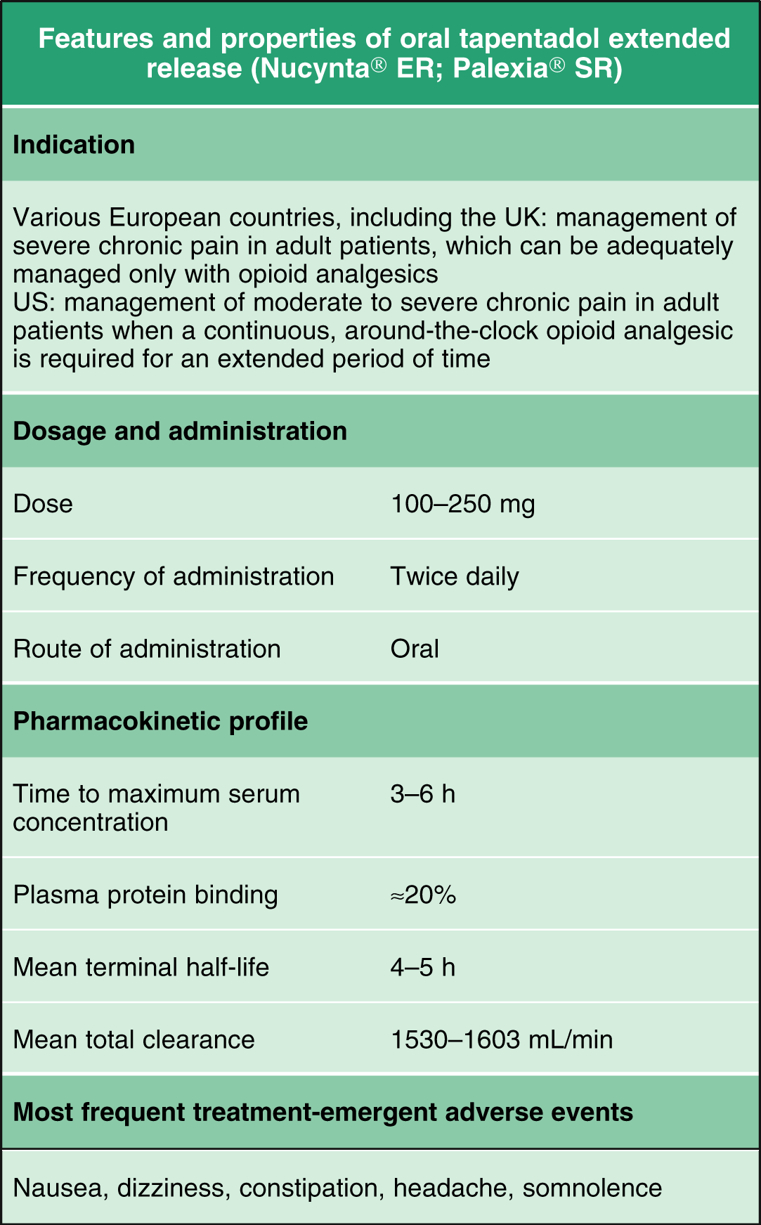 Tapentadol Extended Release SpringerLink