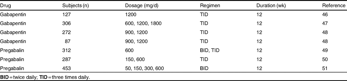 gabapentin to pregabalin conversion table
