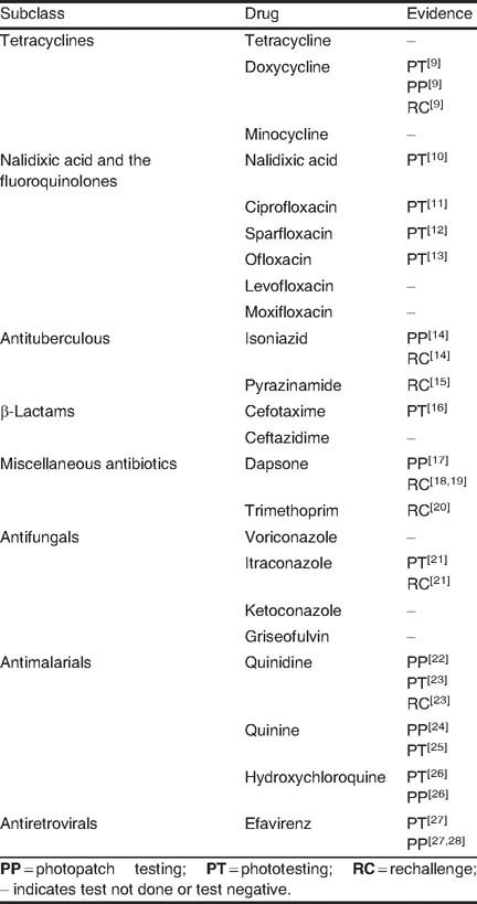Drug-Induced Photosensitivity | SpringerLink